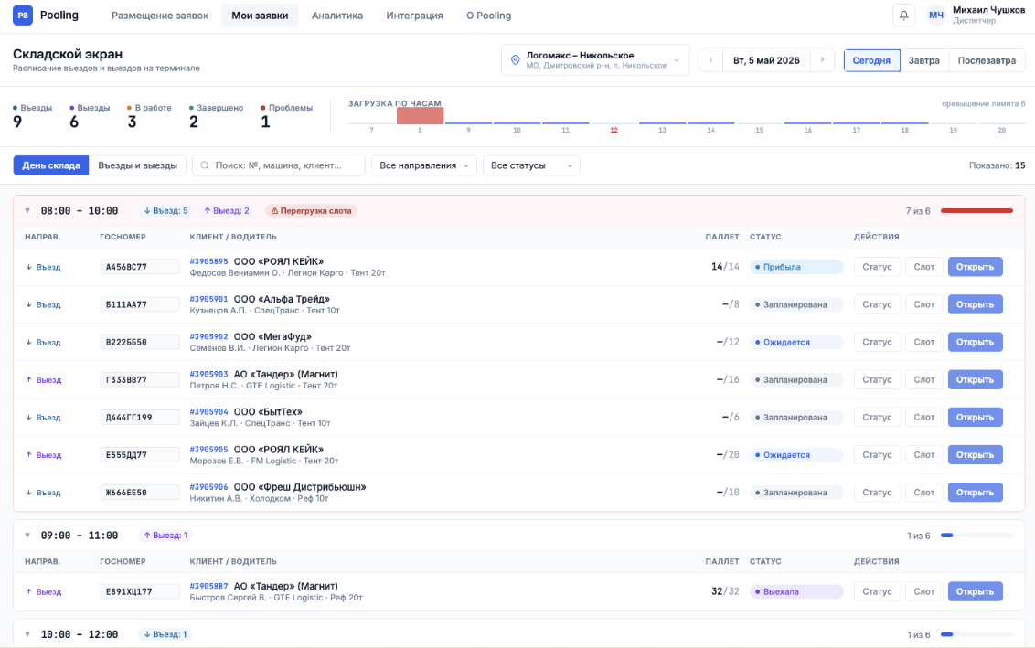 Pooling YARD — складской экран: расписание въездов и выездов на терминале